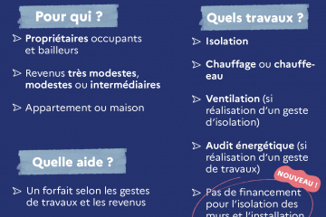 Rénovation par geste 