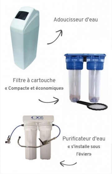 filtration eau