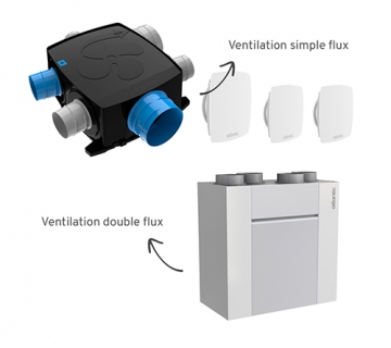 Ventilation simple, double flux vitré